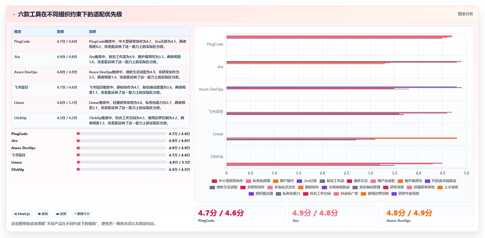 2026年最佳应用管理模块系统对比：6款顶级工具助力项目效率提升