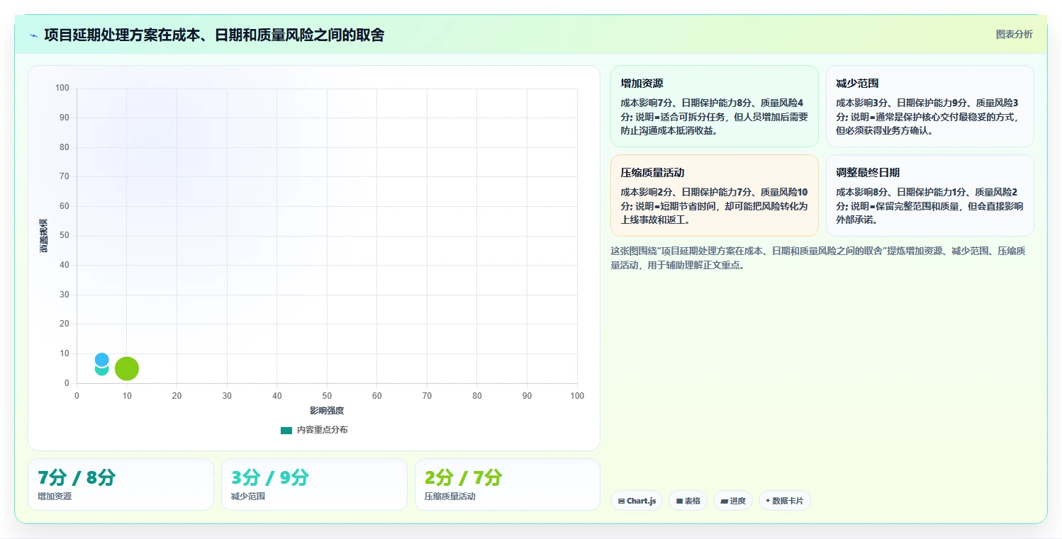 揭秘成功项目的时间管理法则:项目计划时间节点分析的5个关键步骤