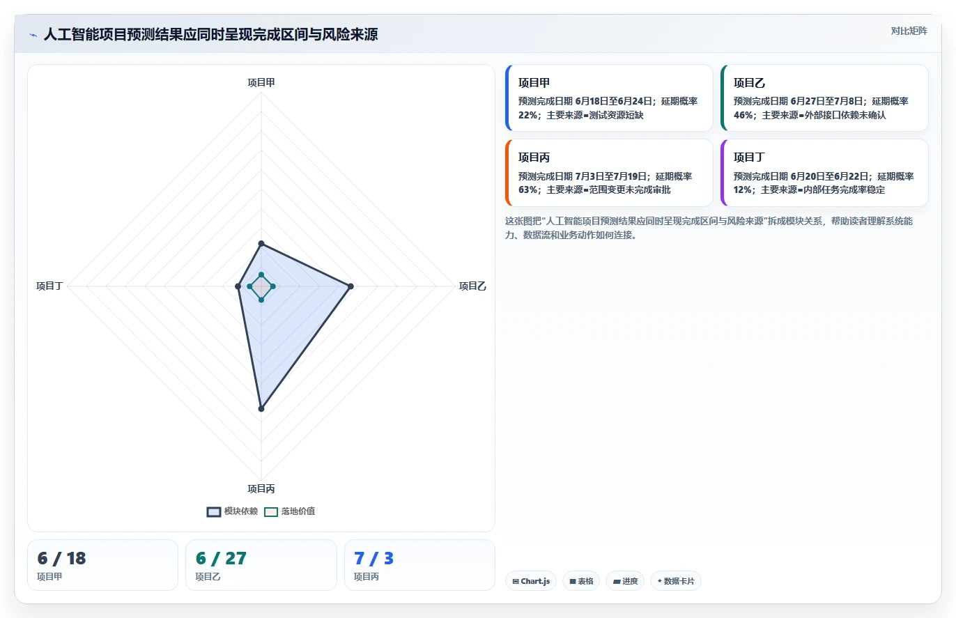 2026年多项目集管理软件哪个好用?深度测评与选型指南