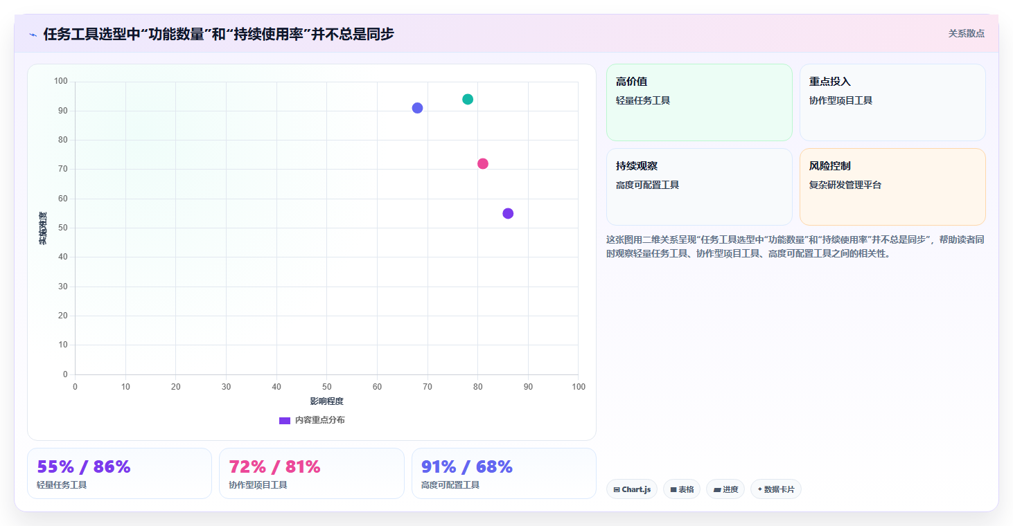 打造高效团队：2026年必备的5款任务排期计划表工具推荐