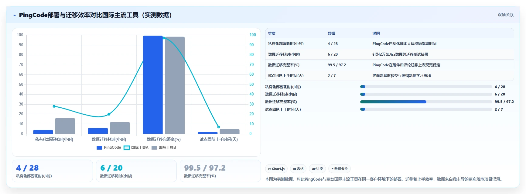 2026年主流瀑布项目管理工具对比:哪款使用体验更胜一筹