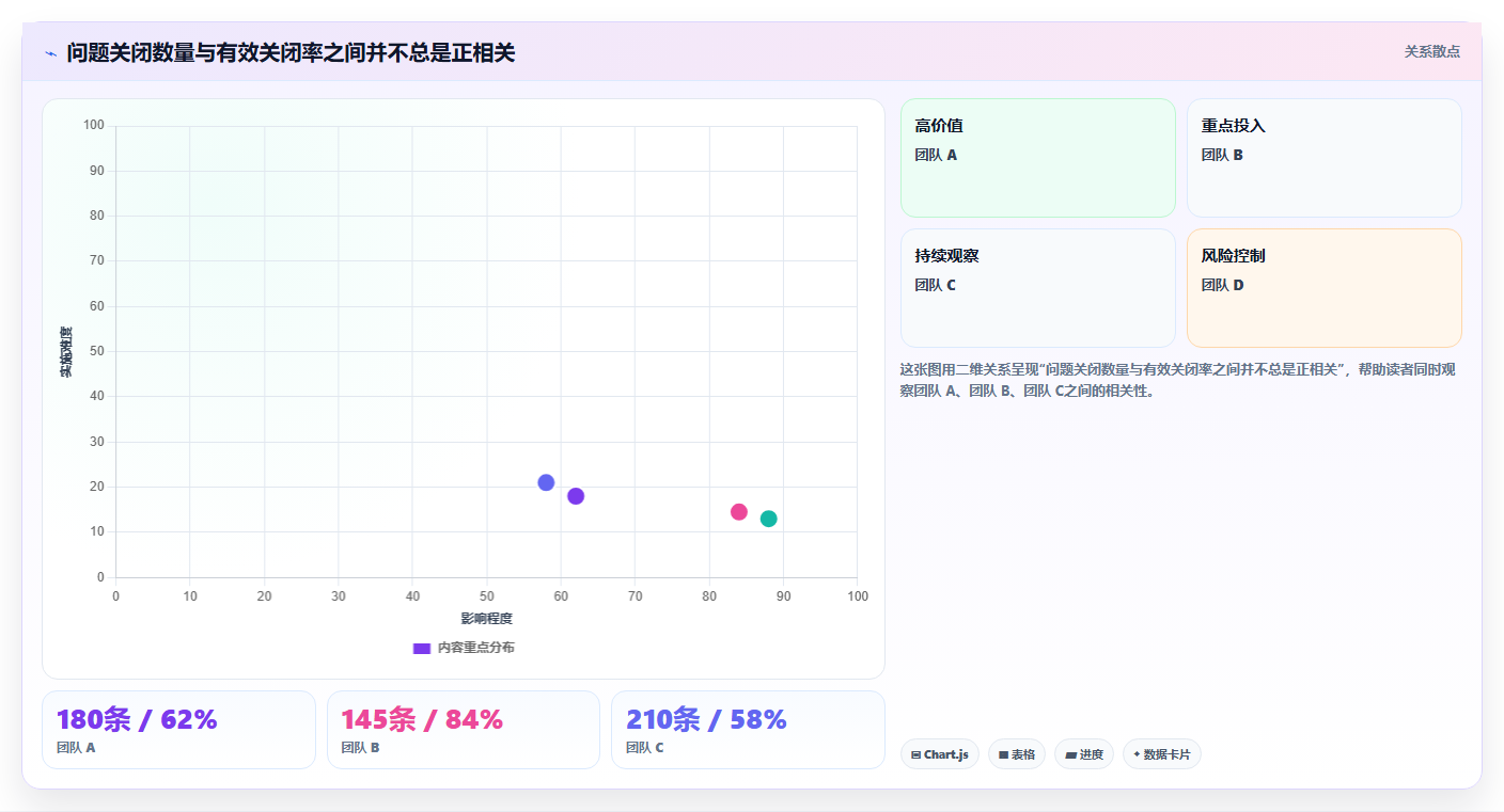 项目经理必读:2026年软件项目问题处理效率提升指南 - 8款工具横评
