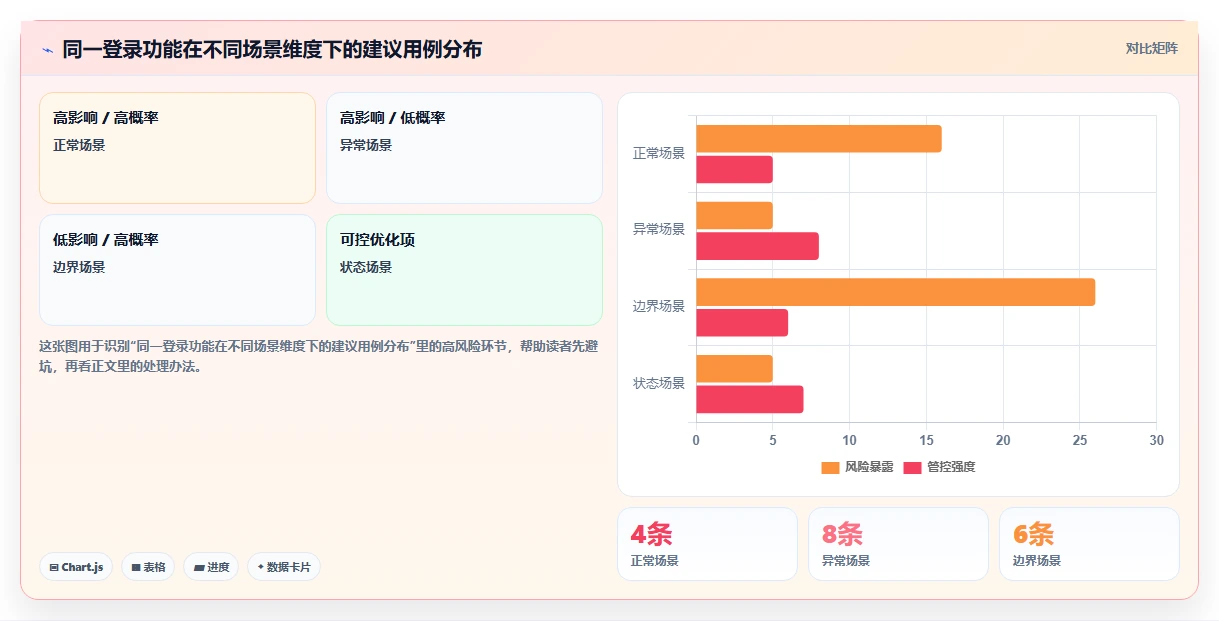 揭秘高效测试:测试用例用什么写才能事半功倍?5大技巧助你轻松提升测试质量