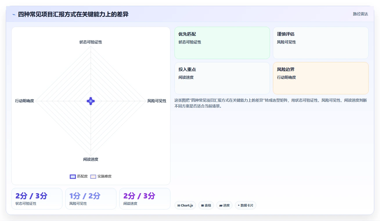 软件项目进度汇报如何提升效率?5个实用技巧助你事半功倍