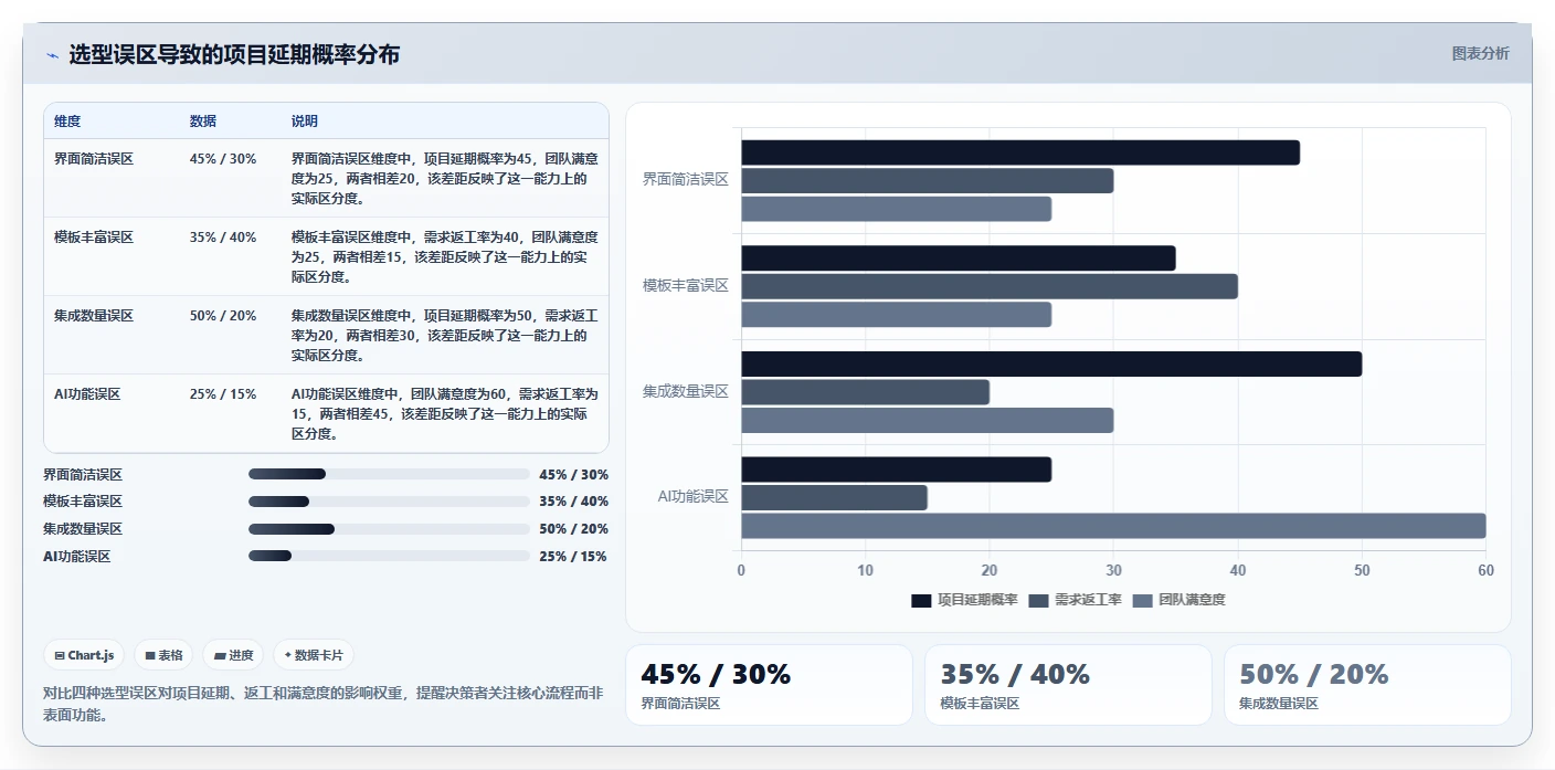 轻量化办公如何选:2026年十大 SaaS 需求管理系统效率对比分析