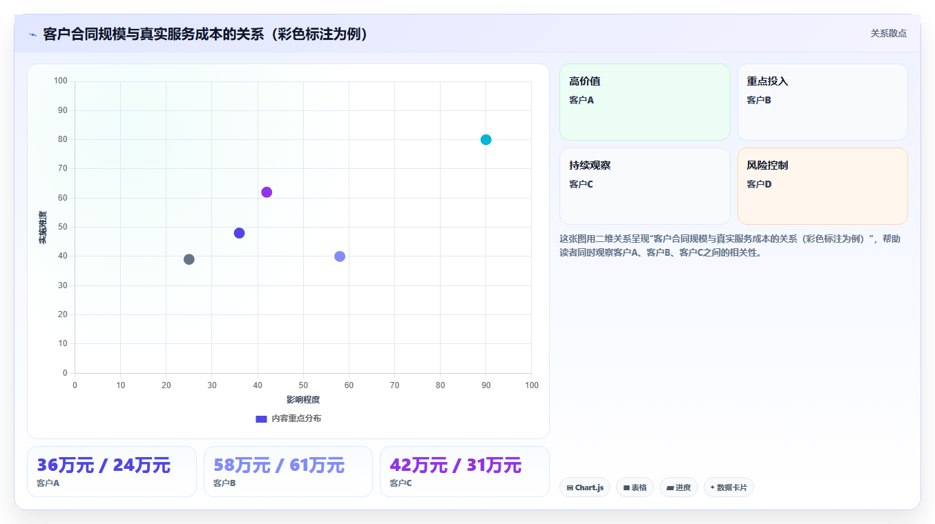 2026年效率神器:6款顶级工时表软件工具全面对比