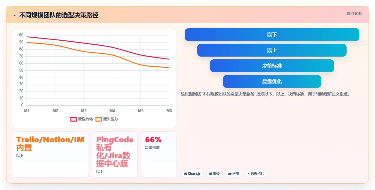 2026年团队任务协作平台选型指南:11款主流工具深度对比