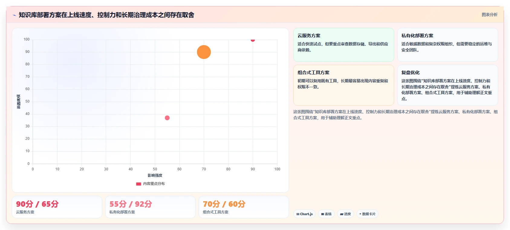 如何选择最佳知识库管理工具？5个关键因素助你提升团队效率