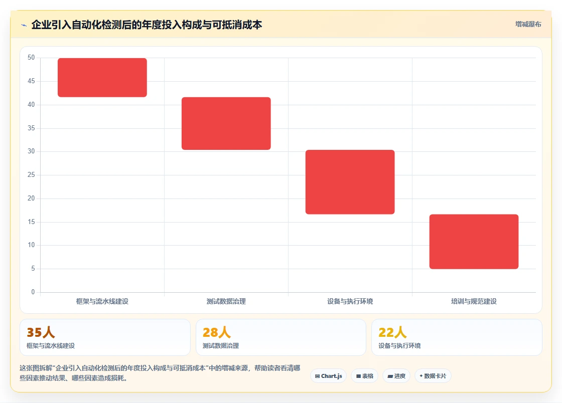 研发团队必看:2026年度8大vt功能检测工具对比与推荐