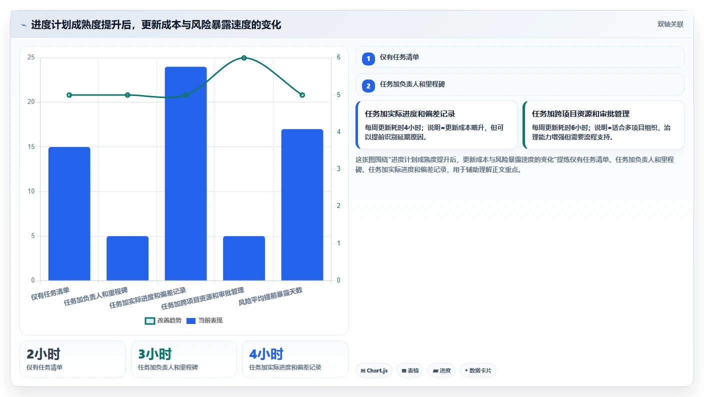 掌握项目管理神技能:进度计划视频教程让你成为时间管理大师!