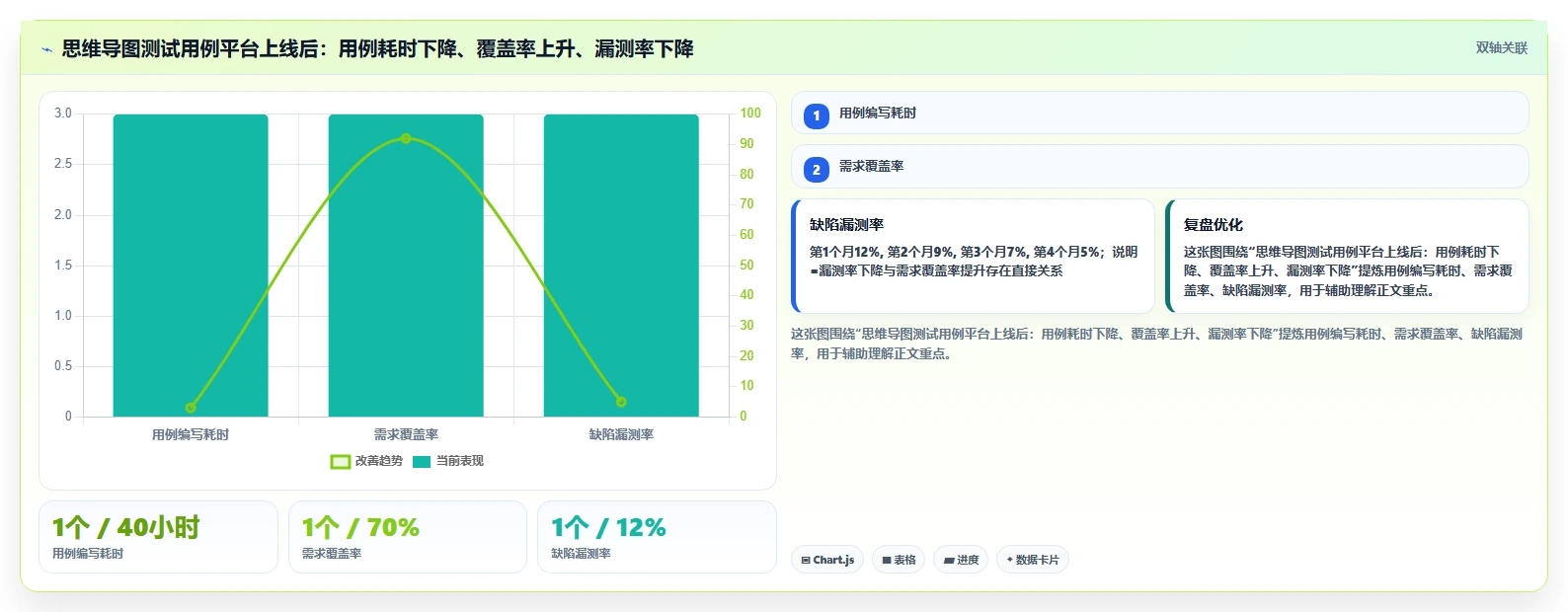 提升测试效率：2026年最值得投资的5款思维导图测试用例编写平台