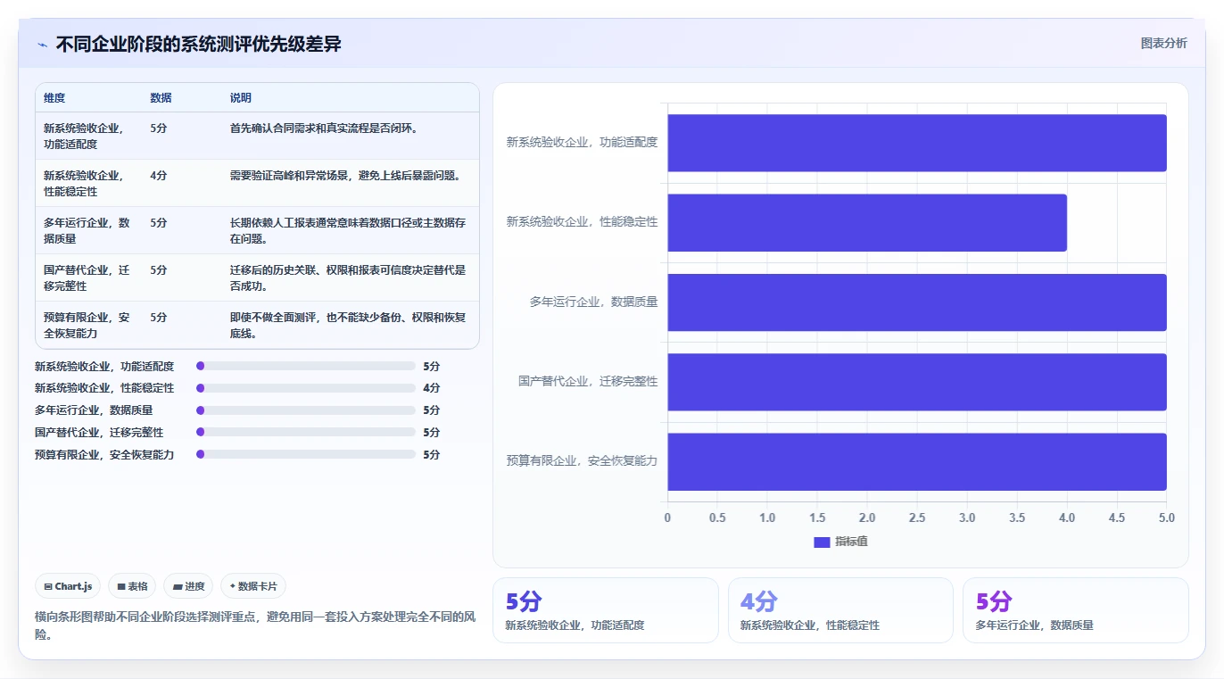 信息系统测评的5大关键指标：你的企业达标了吗？