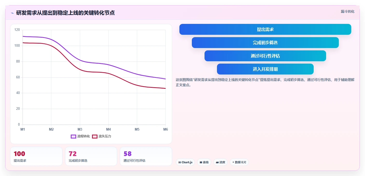 掌握软件开发流程图:10步轻松打造高效开发团队