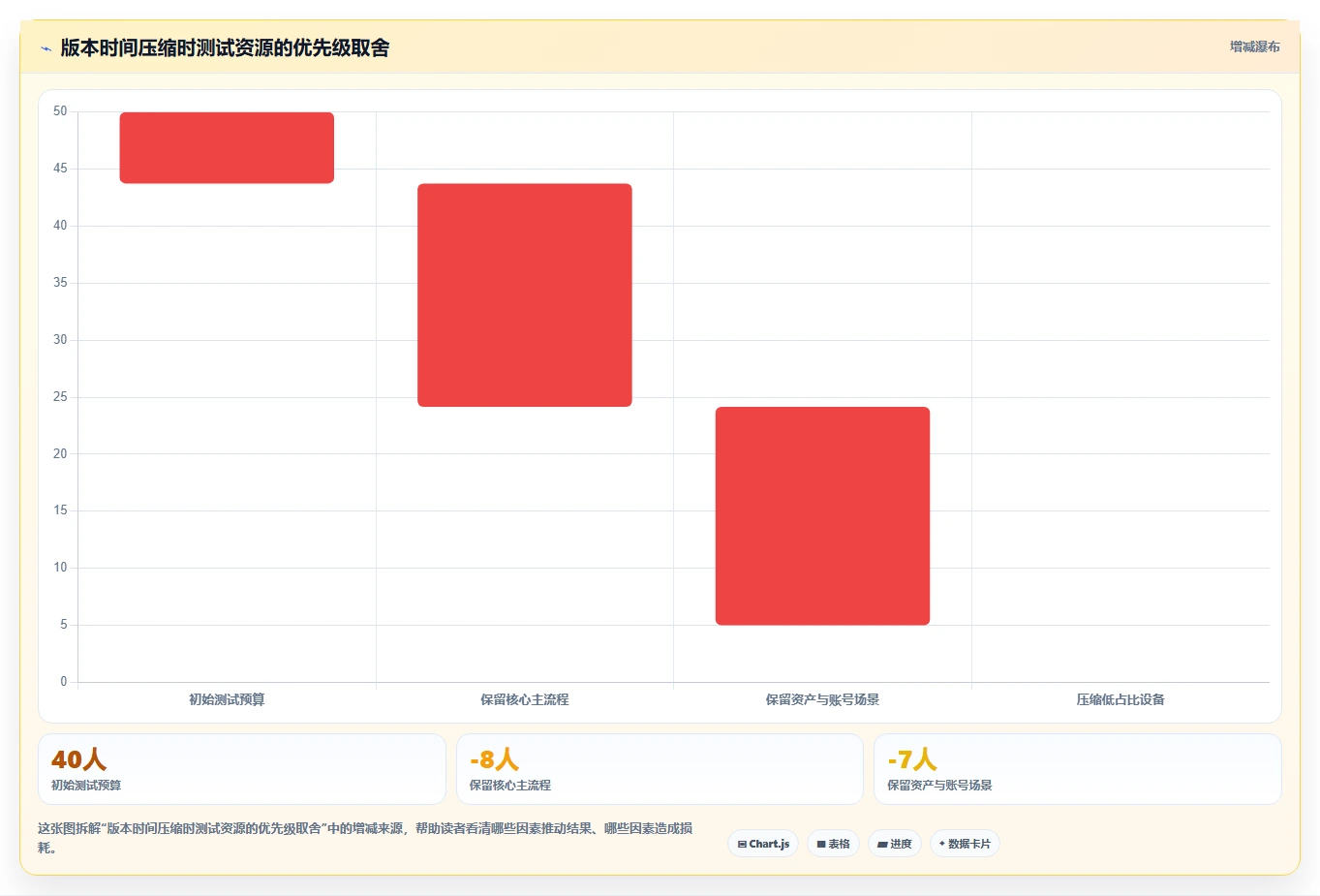 游戏测试用例编写的秘诀：如何确保你的游戏质量无懈可击？