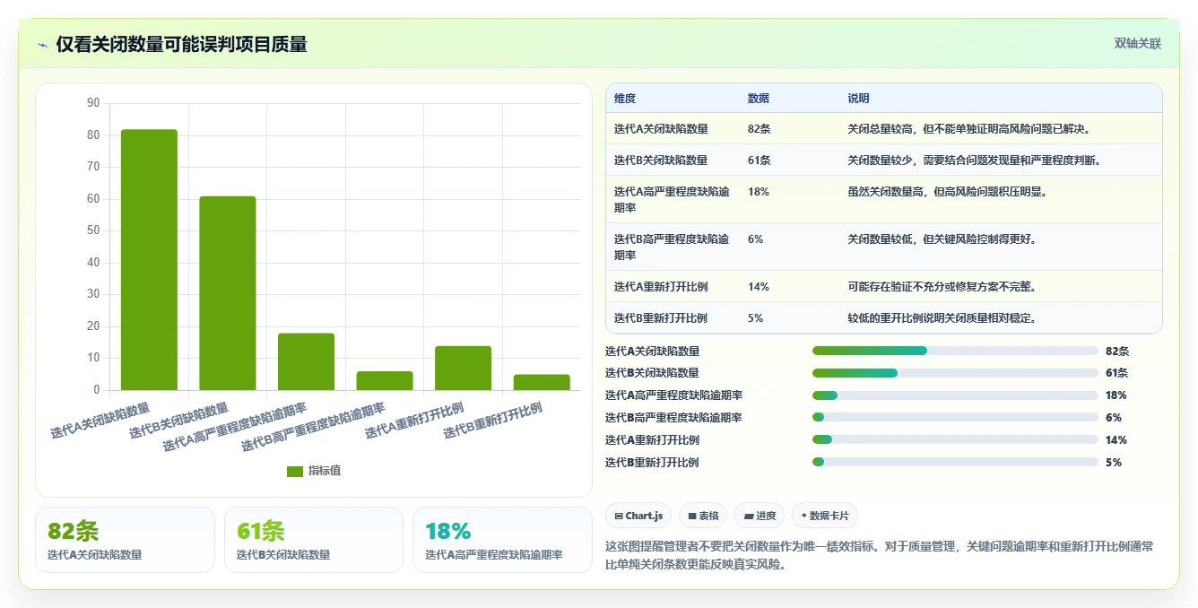 掌握缺陷管理工具的使用原则:5个步骤提升项目质量和效率