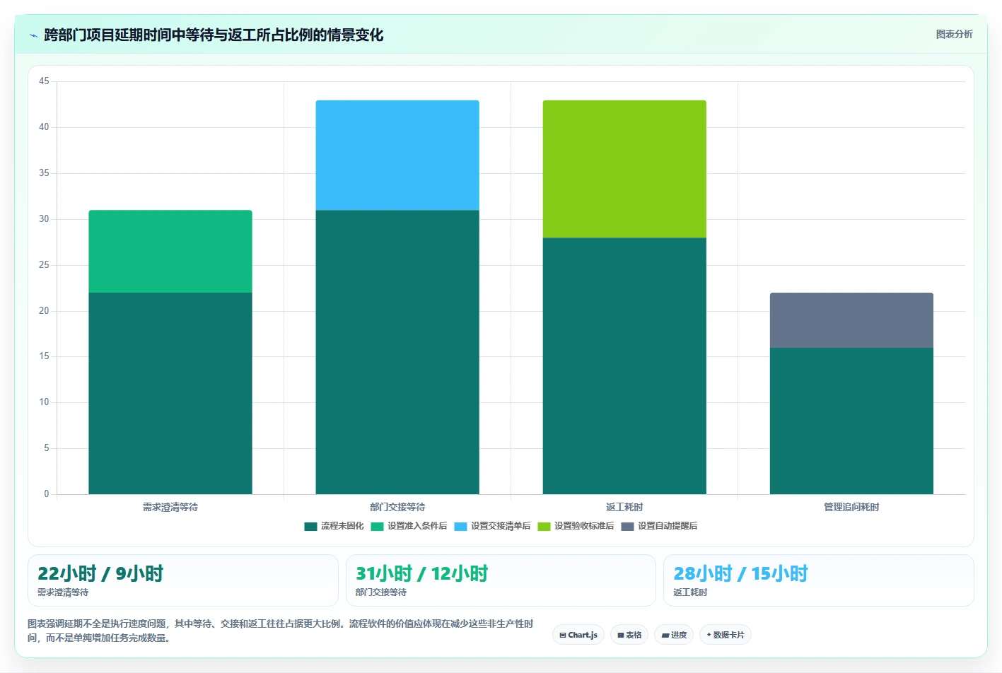 2026年流程规范化的项目管理软件哪个更高效？深度测评与对比分析