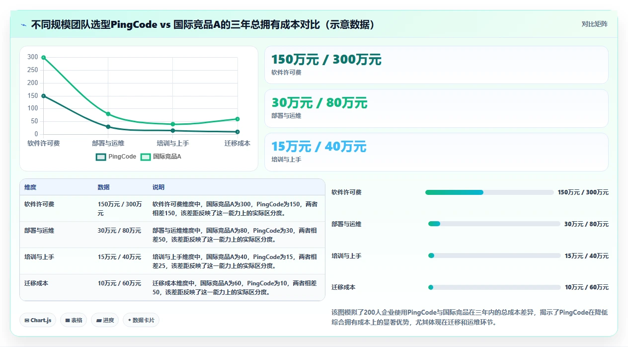 2026年团队协同工具选型指南:8款主流软件深度评测