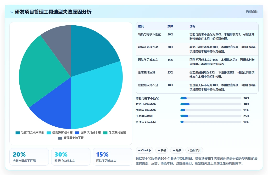 2026年国产研发项目管理软件选型指南:8款主流平台深度对比