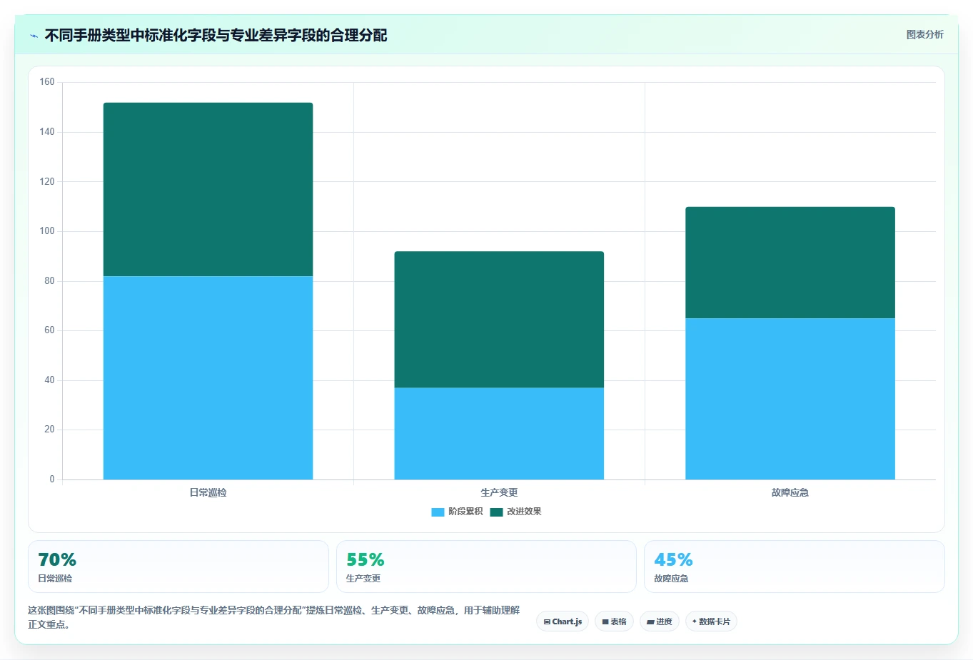 揭秘高效运维:10个必知技巧让你的运维手册内容更专业