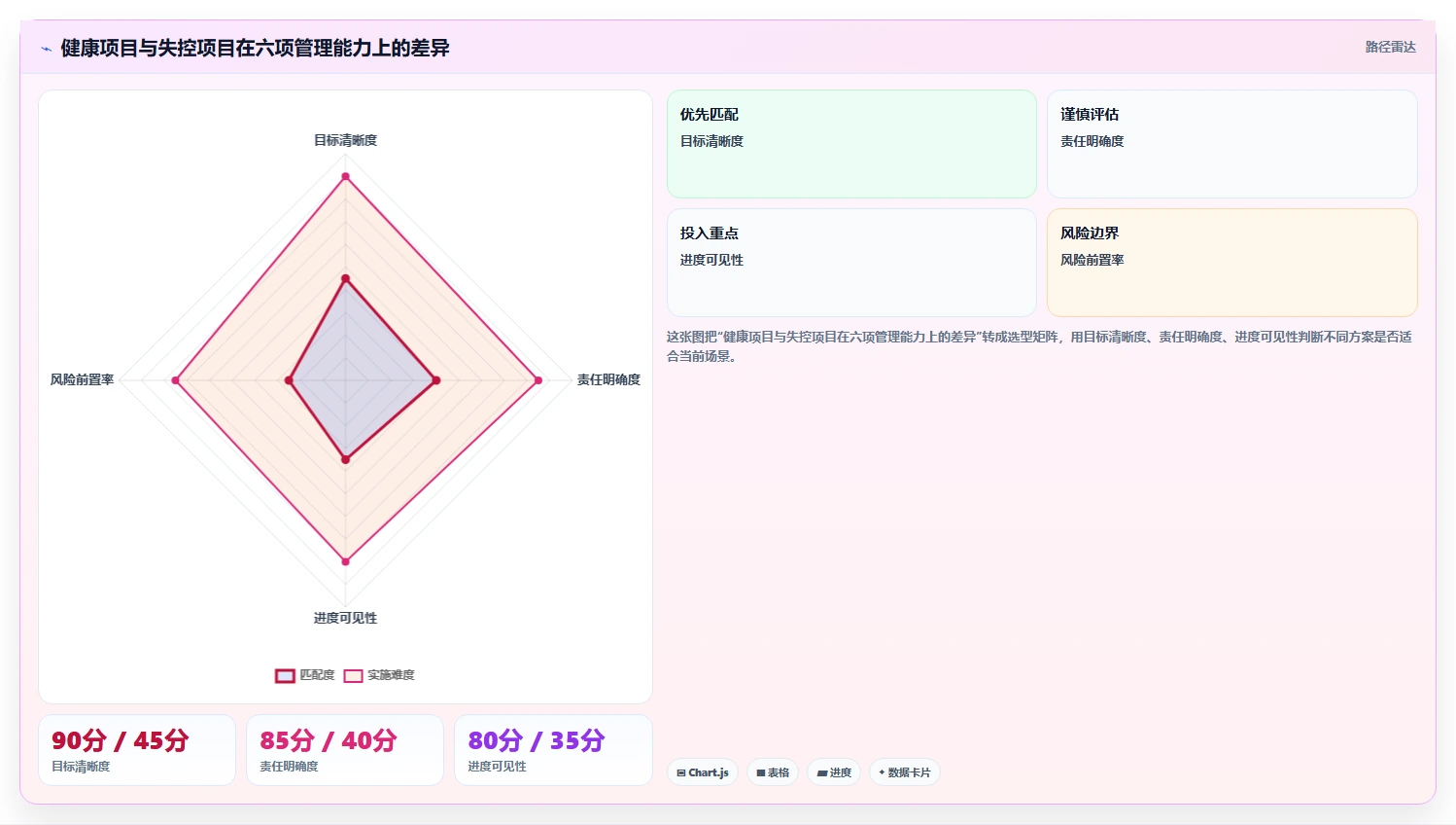 《项目管理指导书》揭秘：5个步骤让你从菜鸟变成项目管理大师