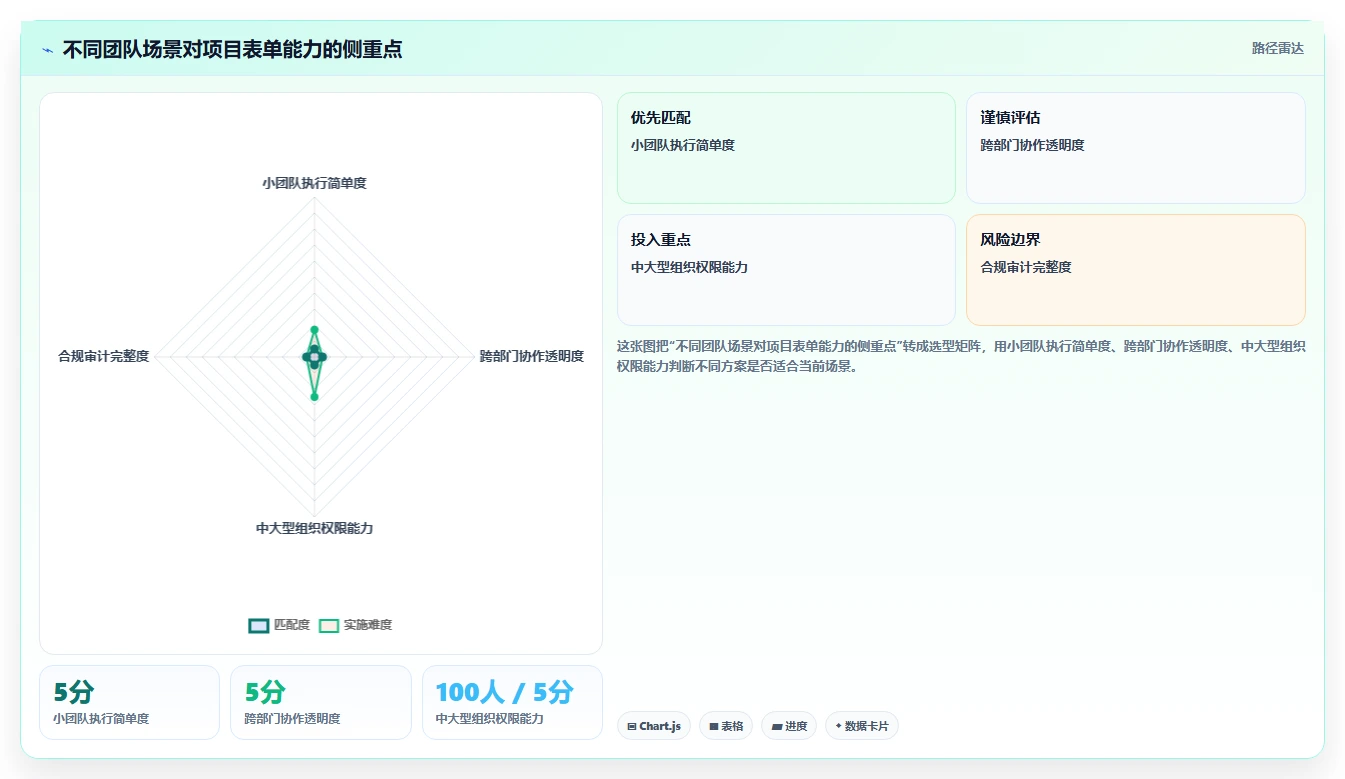 10个高效项目管理表单模板：让你的团队效率翻倍！