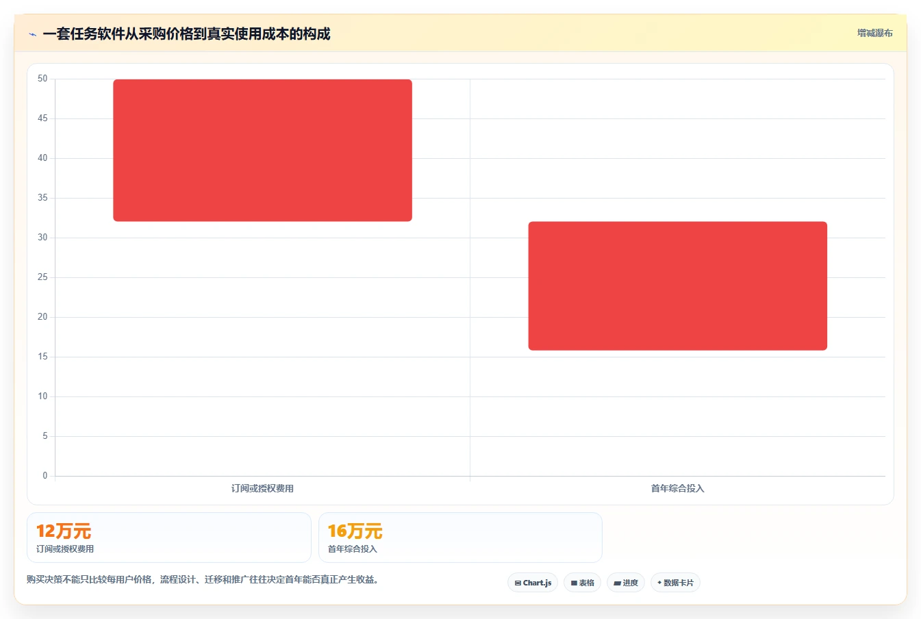 提升团队效率:2026年最受欢迎的5大任务的软件推荐
