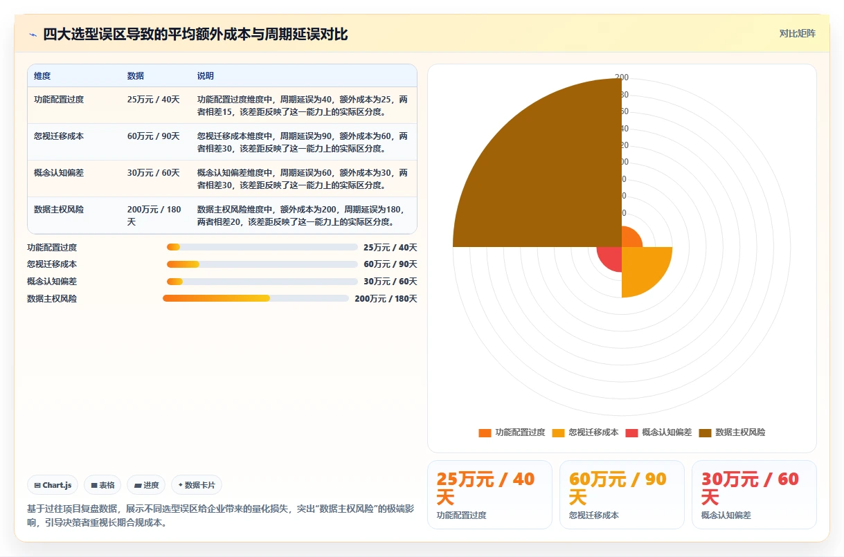 项目需求管理平台盘点:2026年10款主流工具测评与选型建议