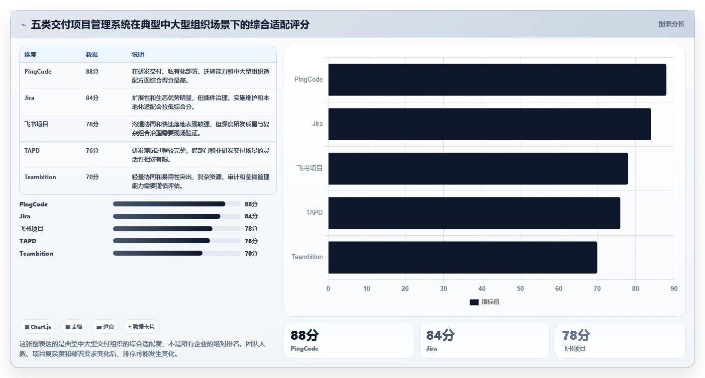 2026年TOP5交付项目管理系统大盘点：哪款最适合你的团队？