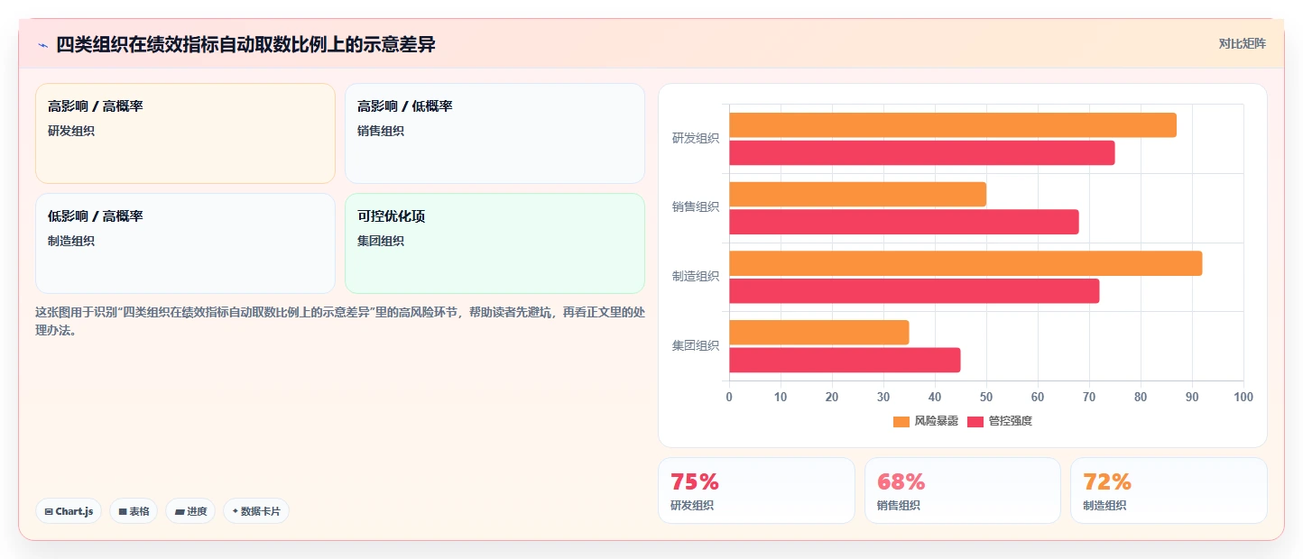 2026年绩效指标管理系统大盘点：6款企业效率提升必备工具