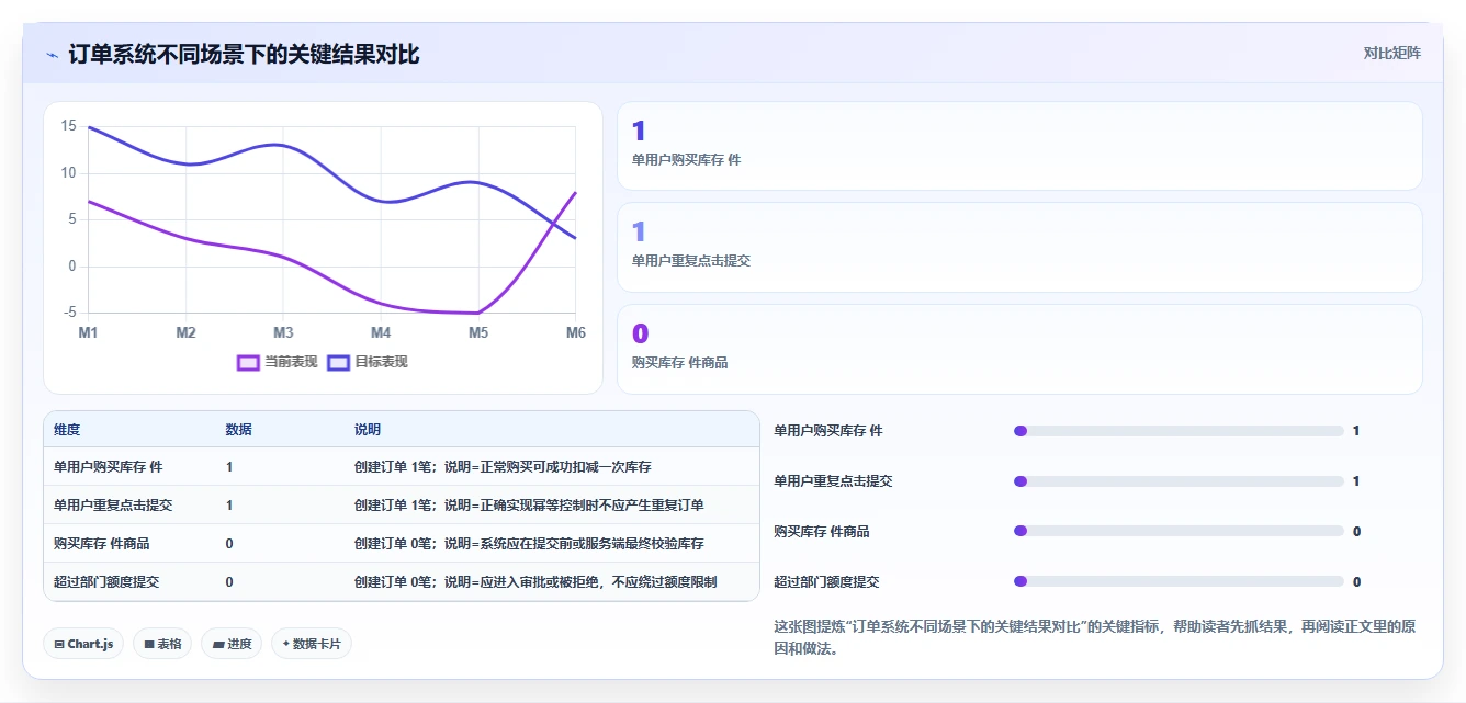 揭秘黑盒功能测试：5个技巧帮你提升软件质量