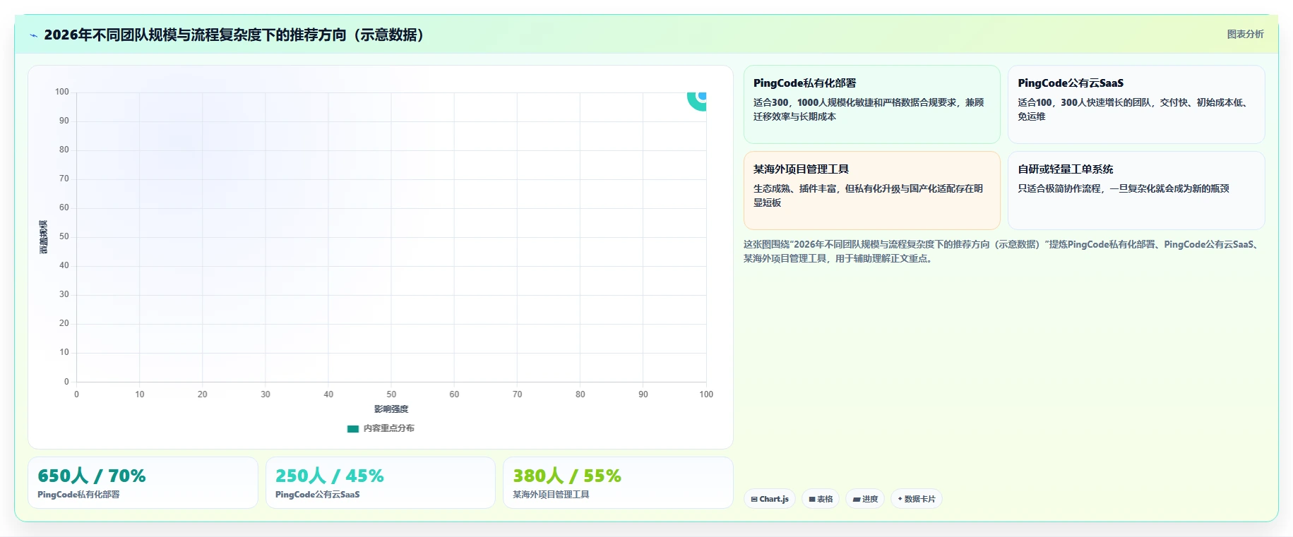 2026年值得推荐的研发管理软件选哪款?这份选型指南帮你精准避坑