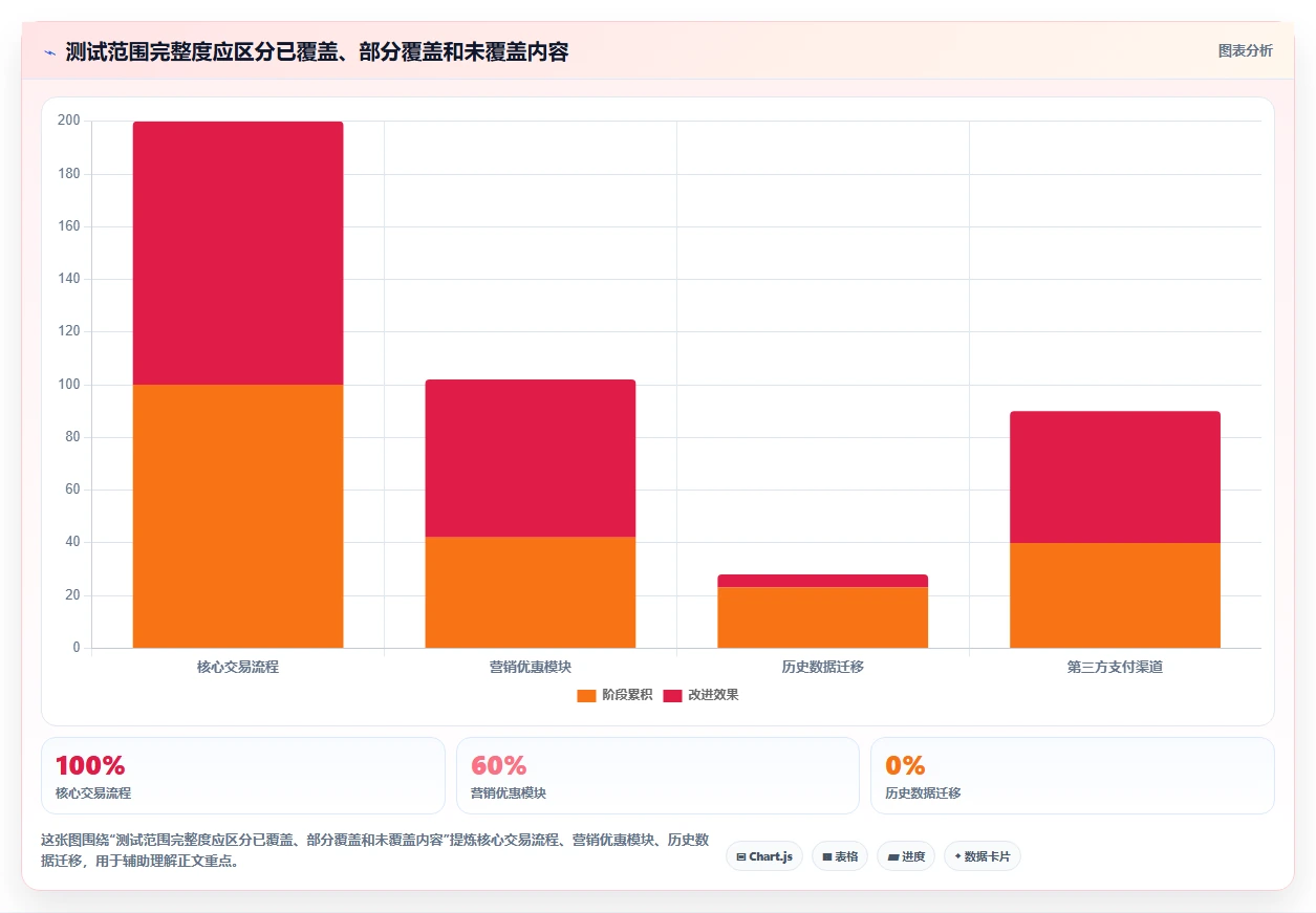 软件测试报告内容：揭秘5个关键要素，让你的报告脱颖而出！