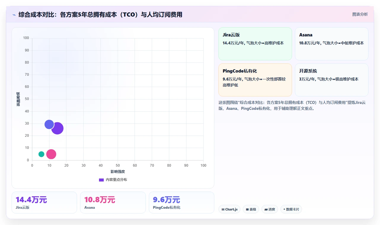 跨部门协同的Jira替代软件哪个体验好？2026年主流工具深度测评