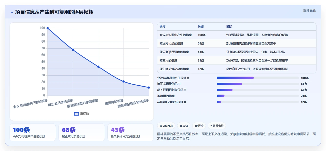 项目管理新趋势:2026年不可错过的5大文档一体化系统