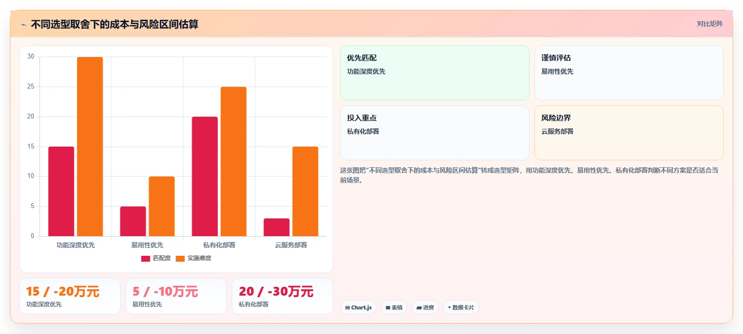 2026年国产工程项目管理软件选型指南:6款适配本土工程企业的核心平台