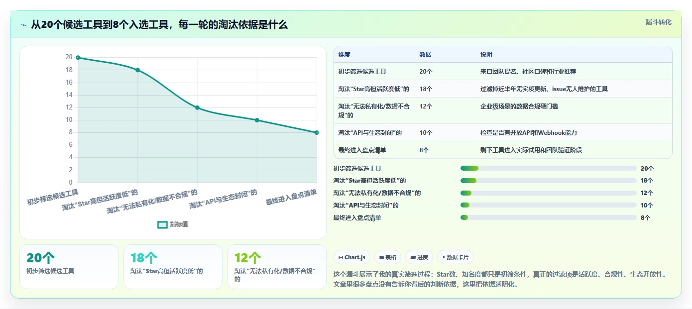 2026年最佳后端开发常用的在线工具大盘点:8款提升效率的必备神器