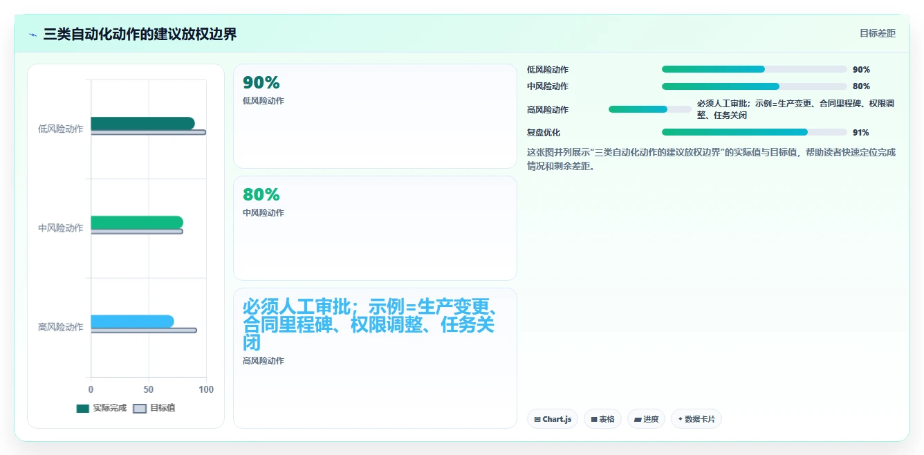 项目管理新趋势:2026年最值得关注的5款任务助手增强版源码