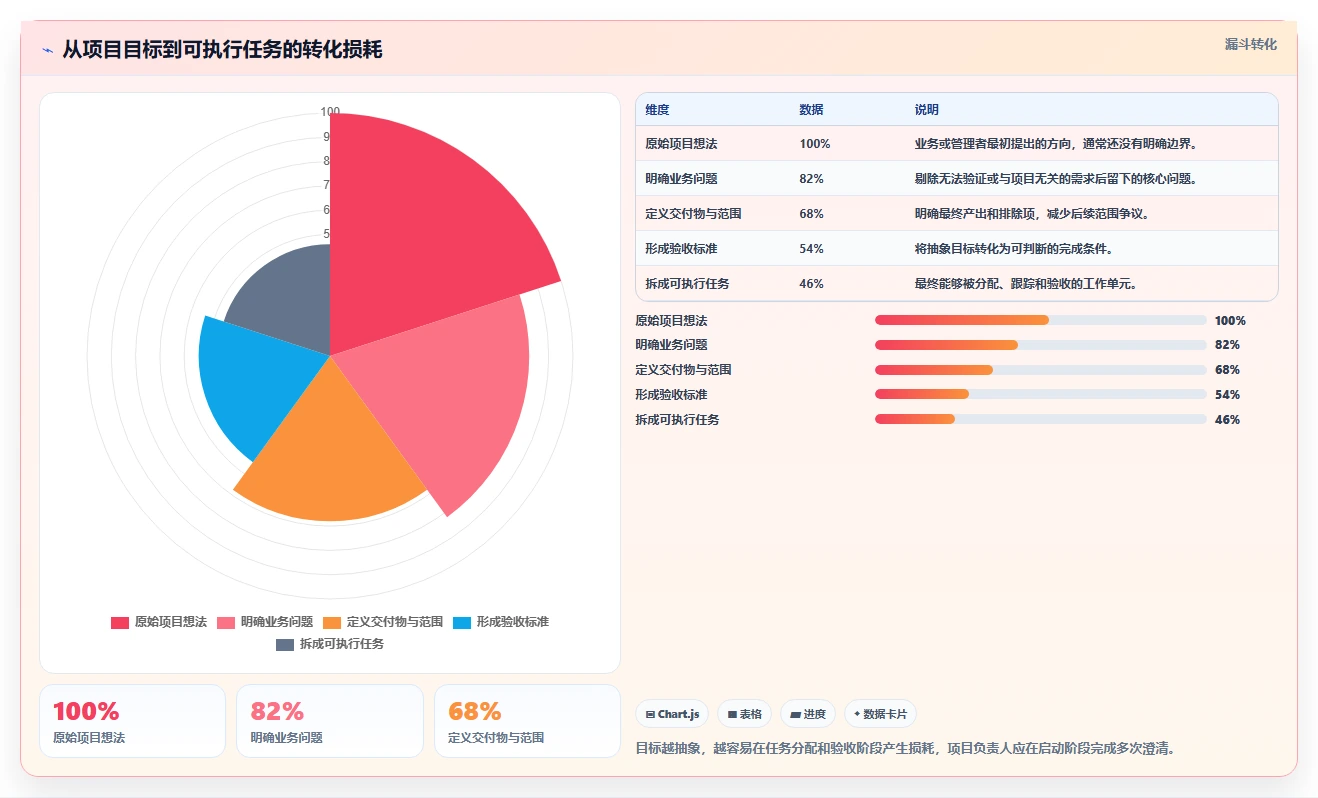 掌握项目成员管理方法：5个秘诀让团队效率翻倍！