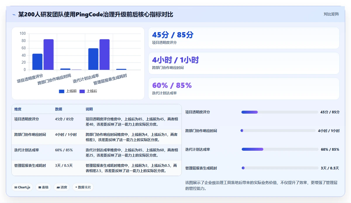 2026年16款项目管理工具横向评测:从个人效率到企业级研发治理