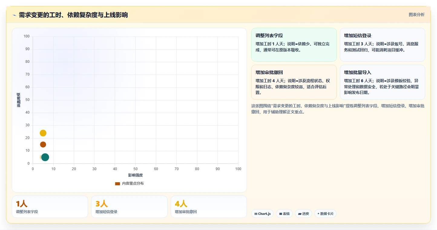 掌握软件项目开发进度表:5个技巧让你的项目如期完成