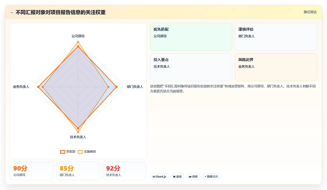 项目开发总结报告：5个步骤教你写出让领导眼前一亮的报告