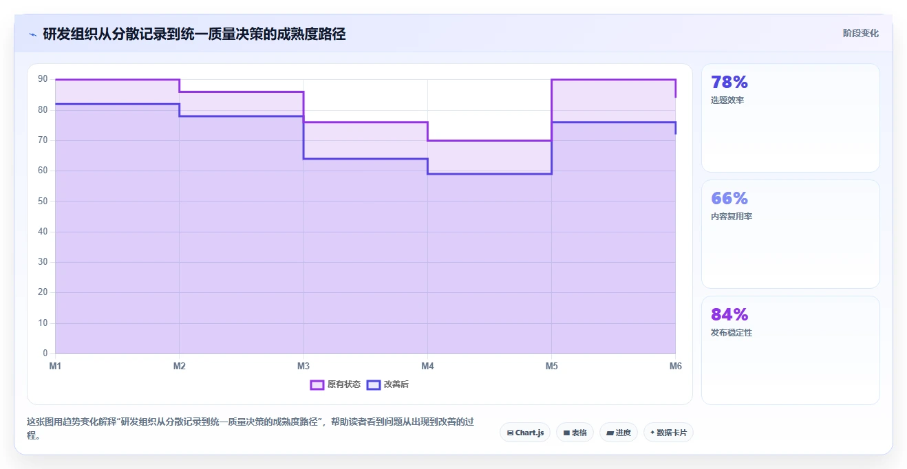 如何选择最佳测评管理软件?2026年企业必备选型指南