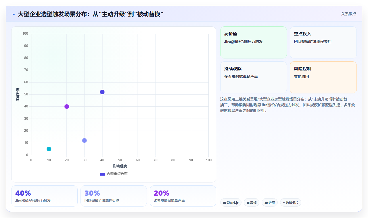 2026年大型企业用研发管理系统哪家性价比高?深度测评与选型指南