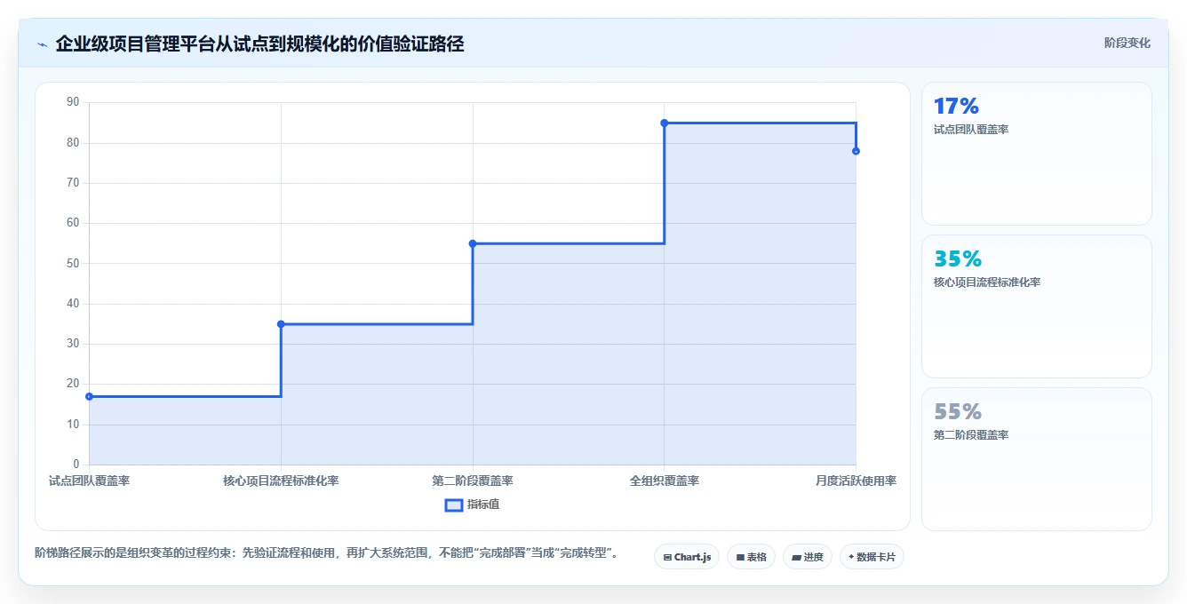 数字化转型的第二曲线:为什么企业要从产品走向解决方案