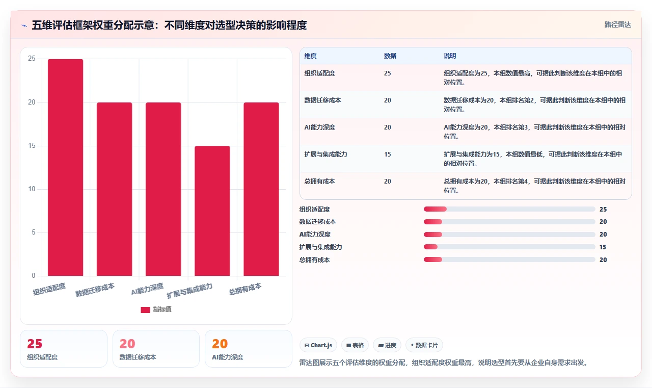 2026年9款主流项目规划软件对比:企业选型指南