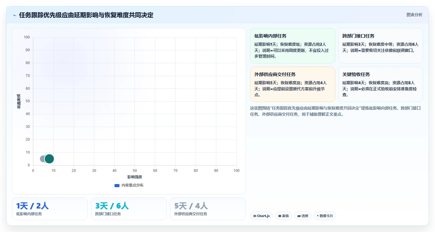 如何通过计划跟踪机制提升项目管理效率?5个关键技巧助你事半功倍