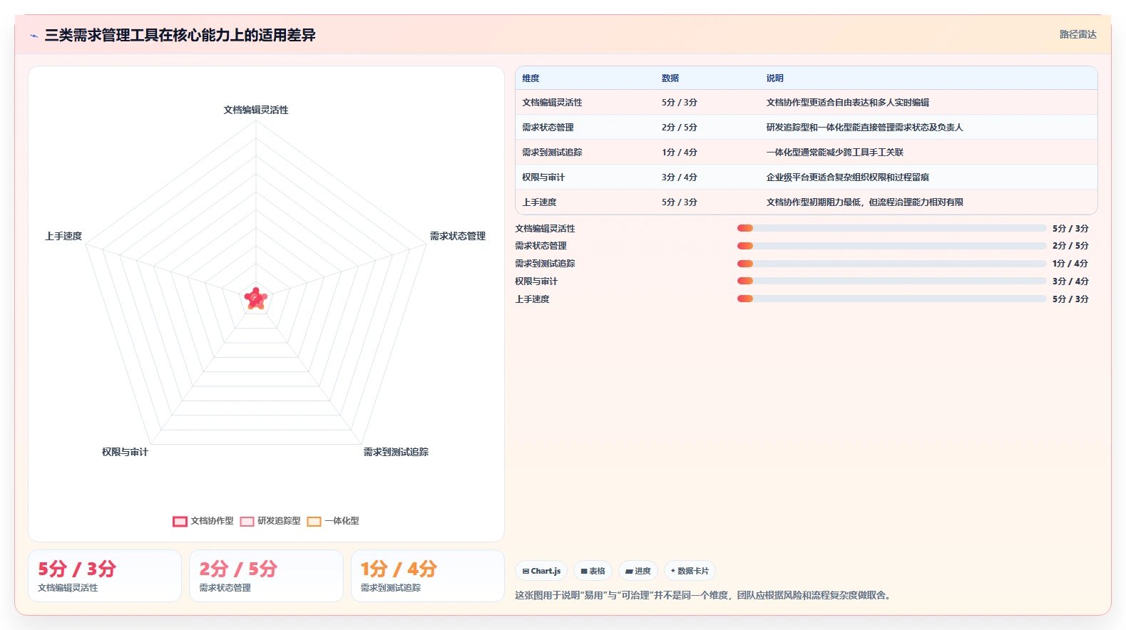 项目经理必读：2026年软件开发需求文档工具选型指南，8款工具深度对比
