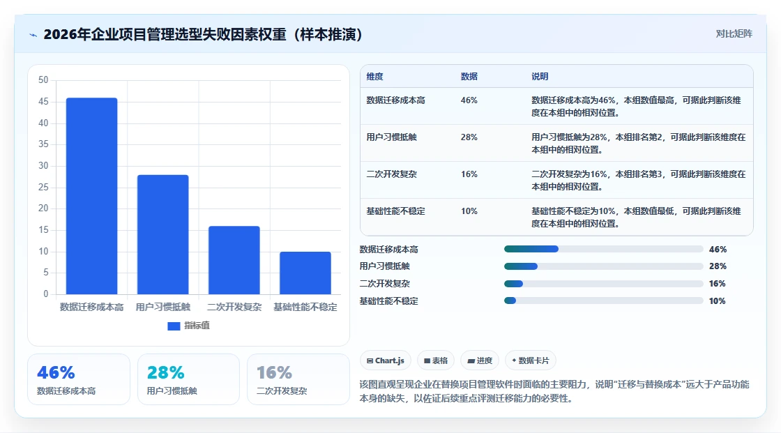 2026年高效智能项目管理软件TOP10实测：企业级选型指南