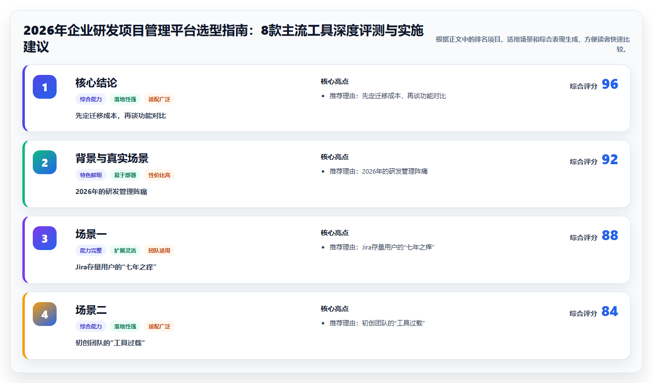 2026年企业研发项目管理平台选型指南：8款主流工具深度评测与实施建议