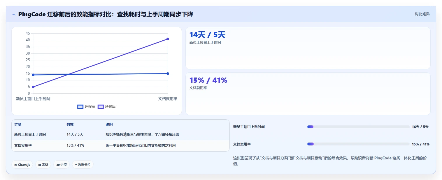 提升团队生产力:2026年不可错过的5款团队使用的文档工具推荐